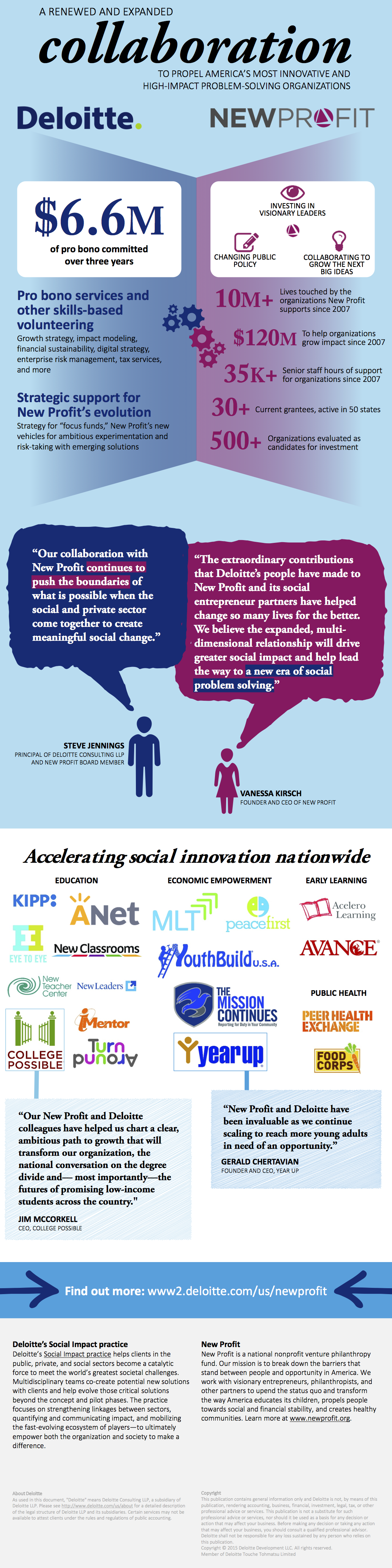 New Profit - Deloitte partnership infographic (1) copy