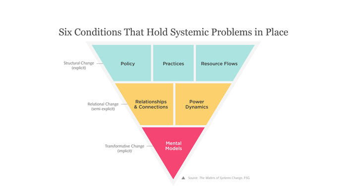 Systems Change Graphic
